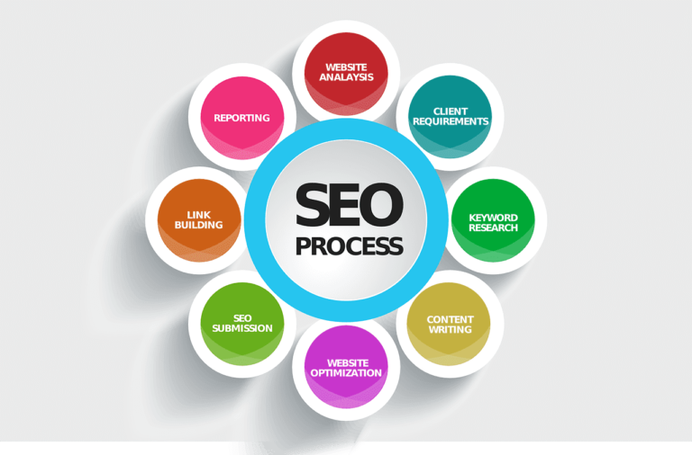 Search Engine Optimization Courses Joojoy